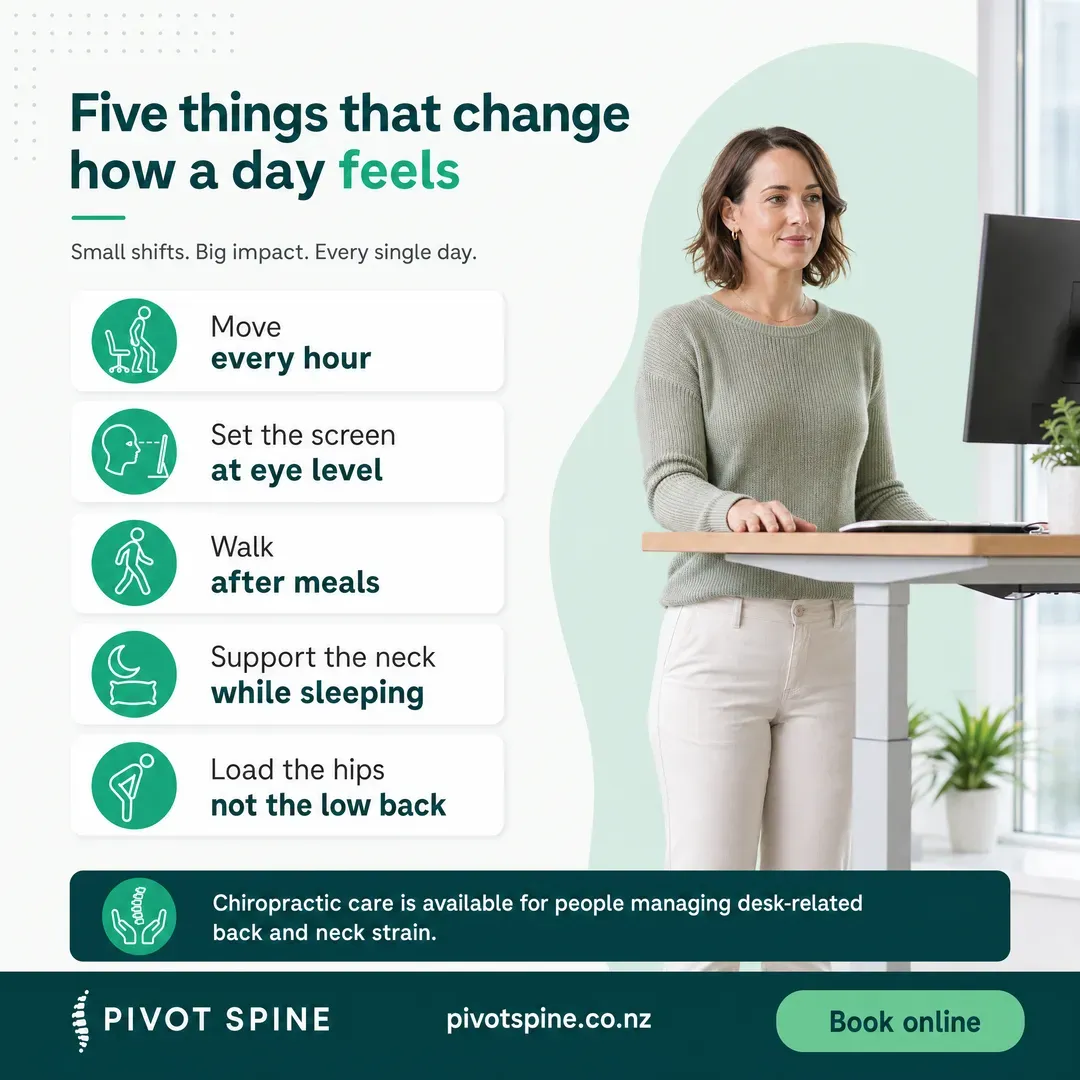 Concept advertisement for Pivot Spine & Posture, an invented clinic. White icon cards, mint blob cutouts, dark teal footer bar.