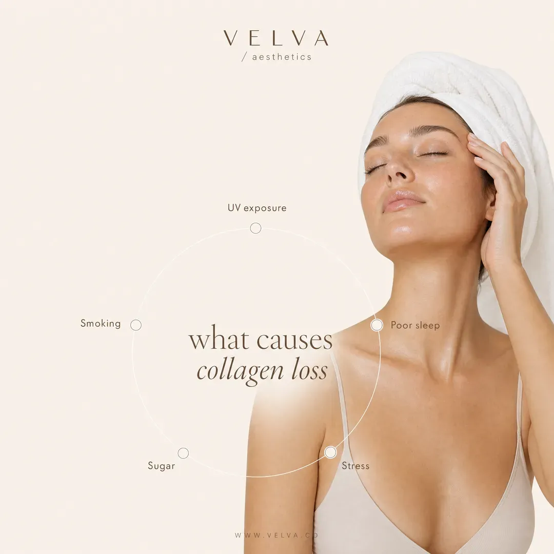 Concept advertisement for Velva Aesthetics, an invented clinic. Thin brown circle diagram, five labelled nodes around a portrait.